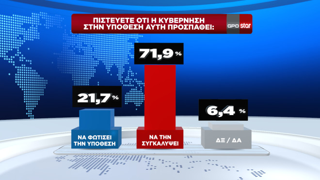 Δημοσκόπηση GPO για το STAR   